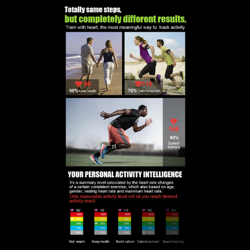 Professional GPS Sport Smart Band with Heart Rate Monitor
